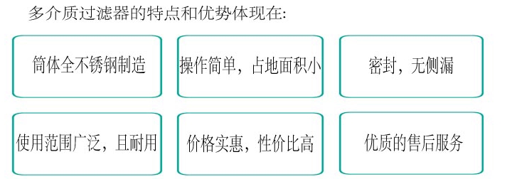 接多介質(zhì)2.jpg
