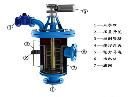 HTDS（L）型過濾器