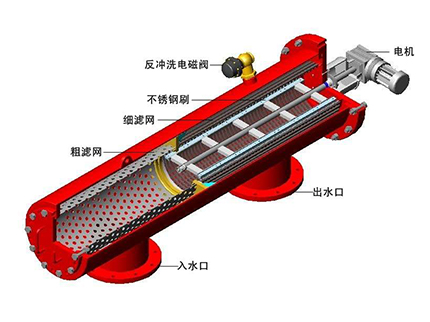電動吸吮式過濾器（臥式）