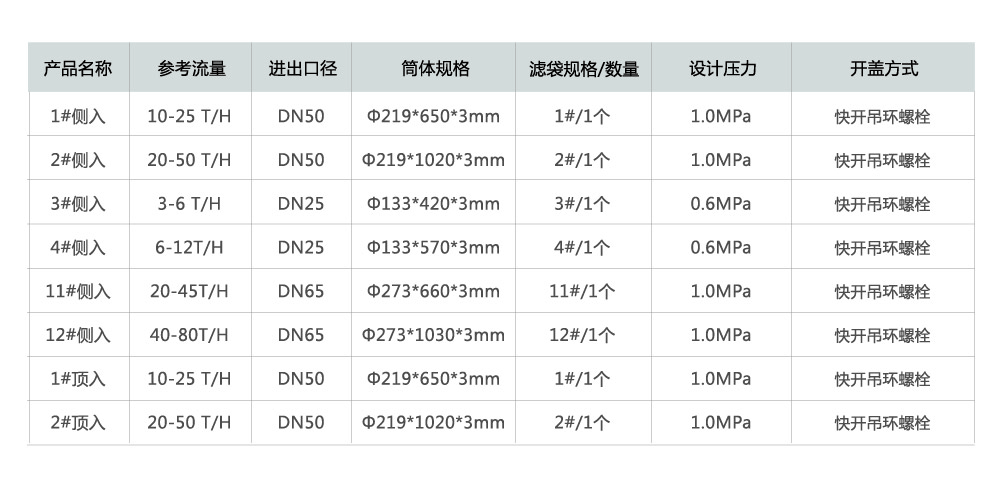 參數(shù)尺寸-01-01