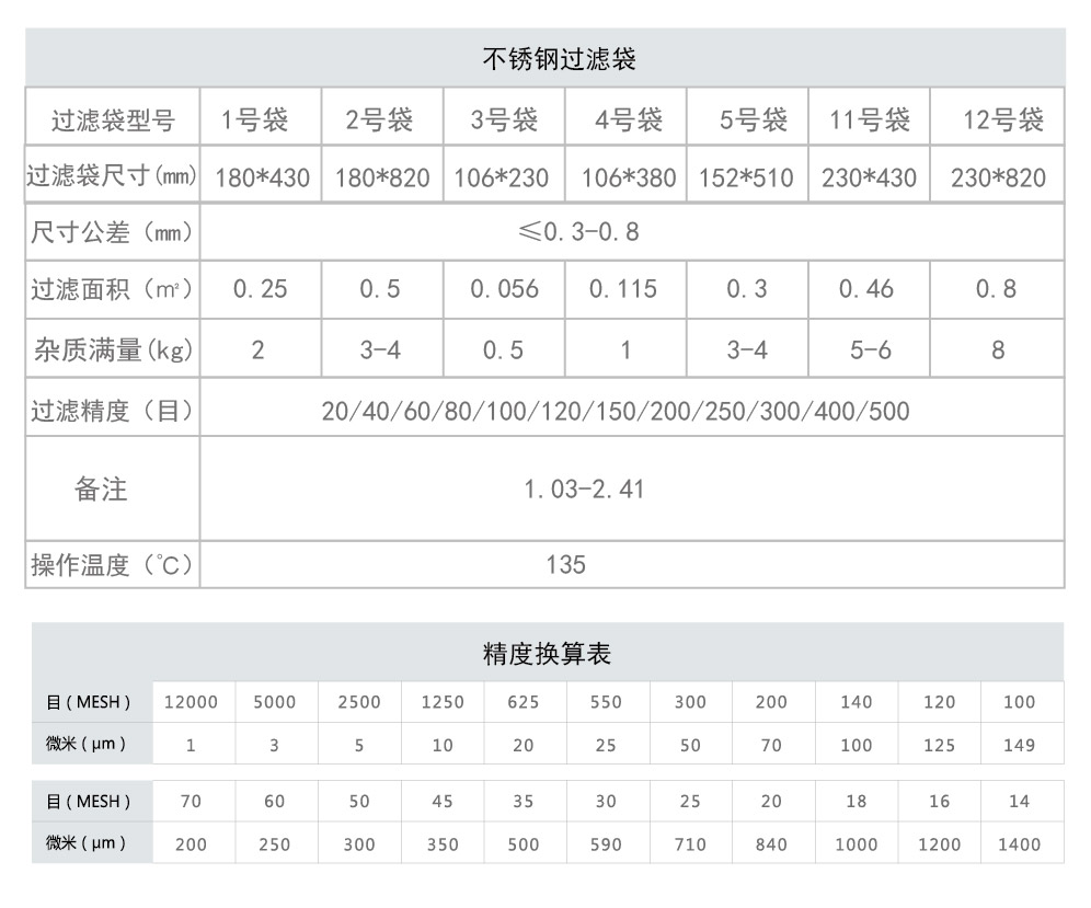不銹鋼過濾尺寸和換算表-01