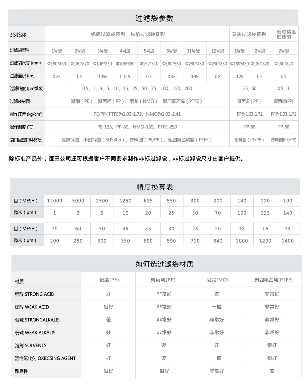 參數(shù)表-01