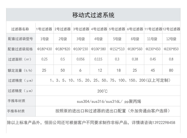參數(shù)-01
