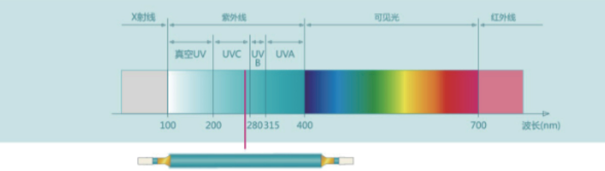 中壓紫外線殺菌器